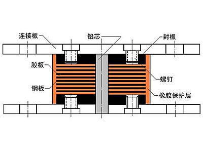 湘阴县抗震支座施工-普通板式橡胶支座厂家